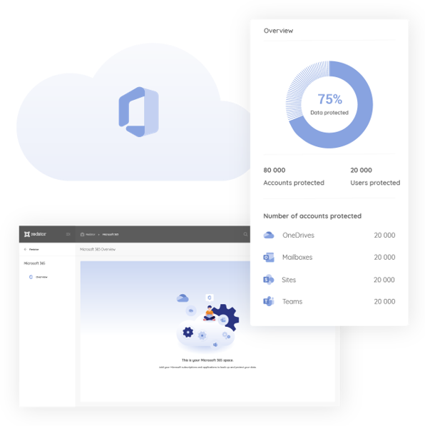Redstor Backup